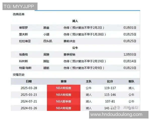 [2026年1月20日]NBA等赛事伤病报告与预测：湖人、火箭、公牛、开拓者等队前景分析